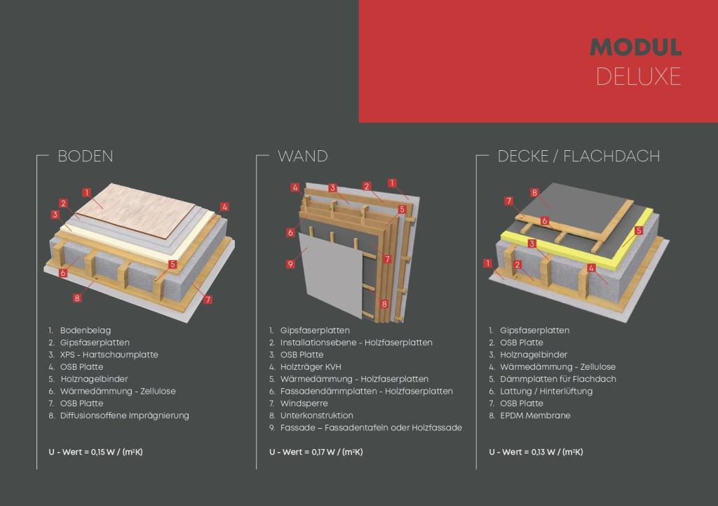 Modulinfo
