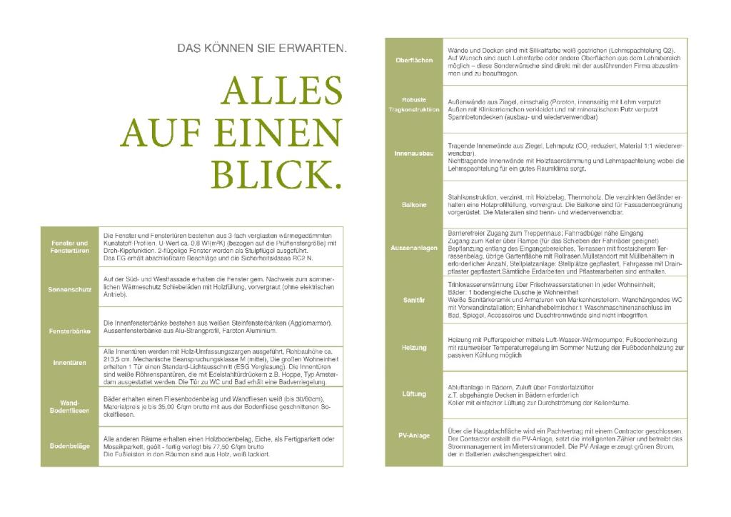 Alles auf einen Blick 