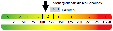 Kennwert Energieausweis