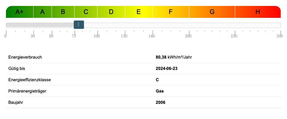 Energieausweis