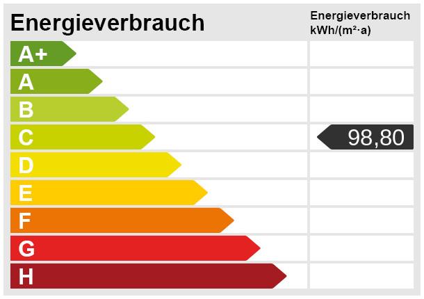 Energieskala