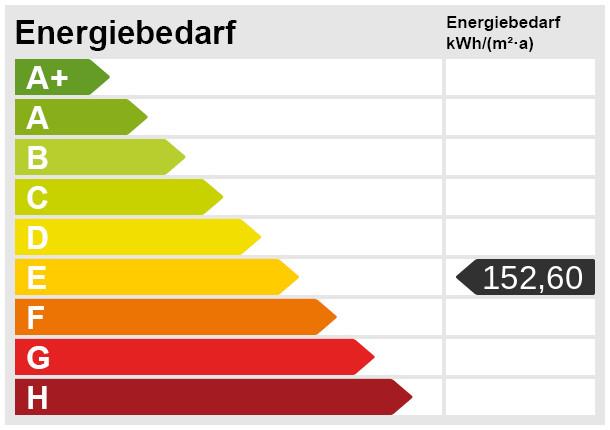 Energieskala