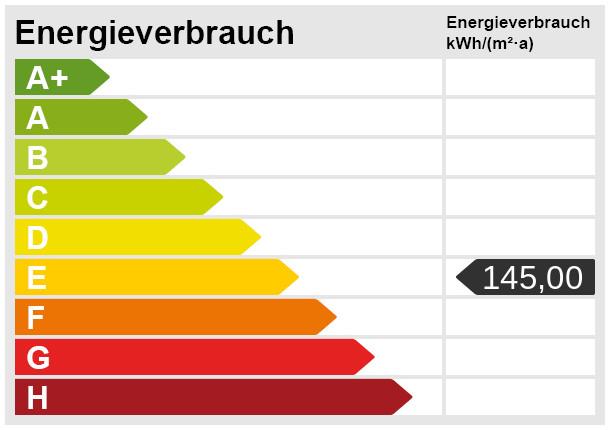Energieskala