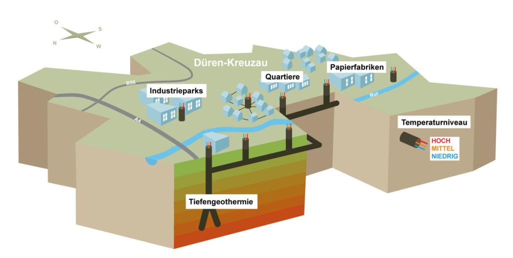 FraunhoferGeothermie-Dueren-04