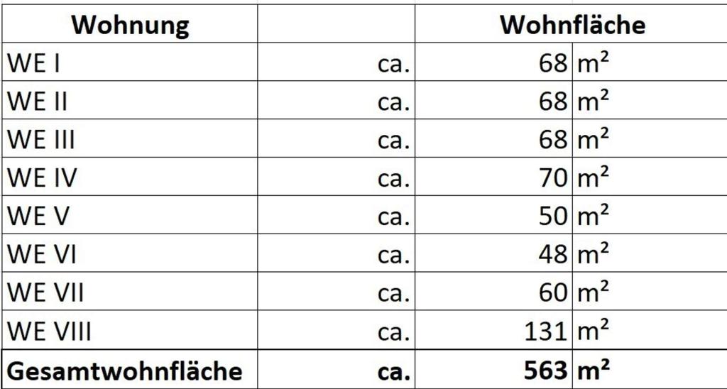 Wohnflächenberechnung