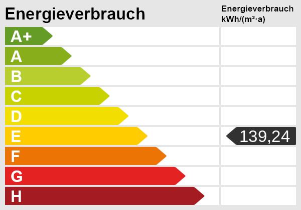 Die Energieskala