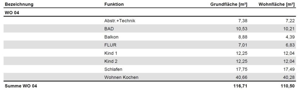 Wohnflächenaufstellung