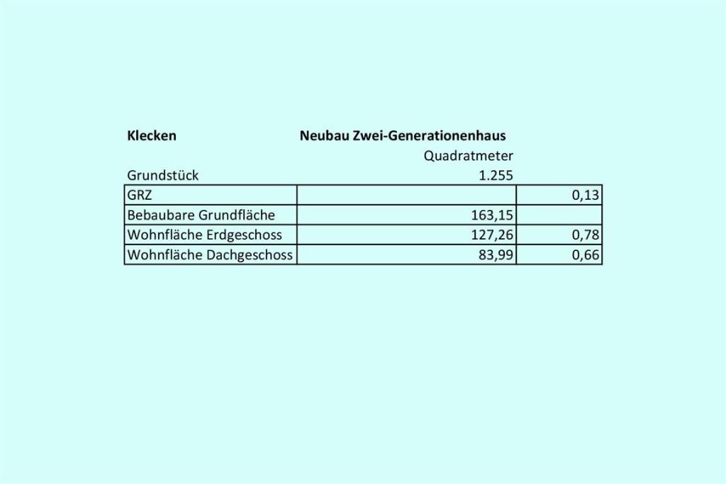 Bebaubarkeit