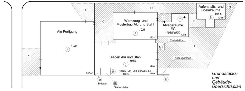Flächen- und Nutzungsübersicht